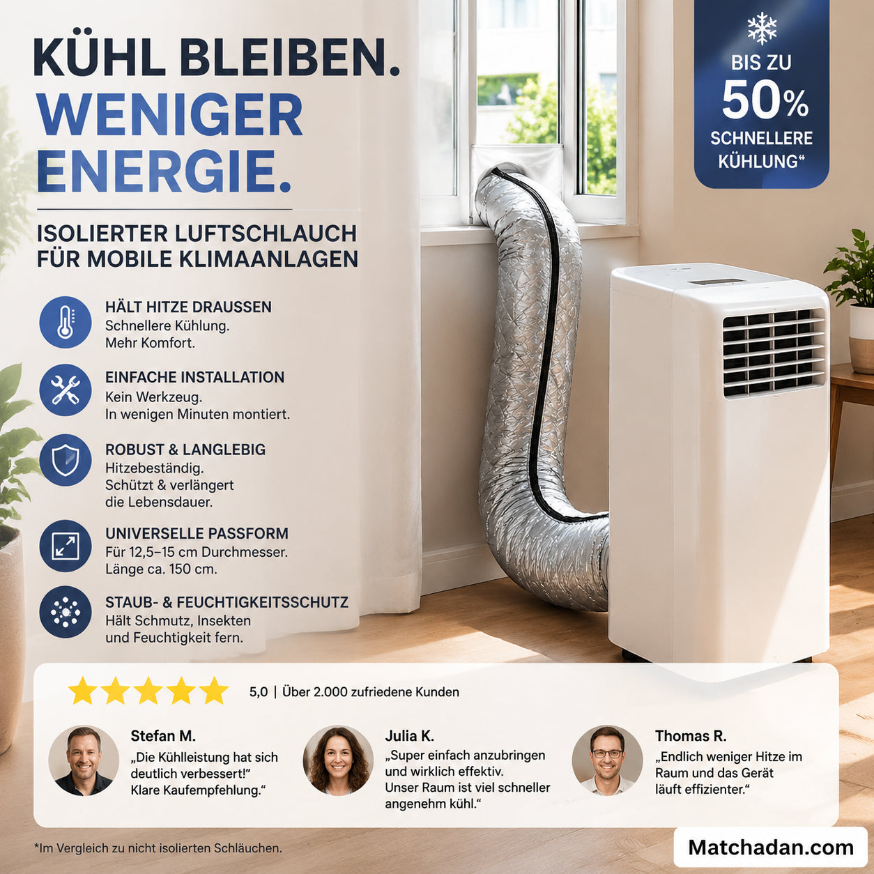 đ„ LĂ©gkondicionĂĄlĂł elszĂvĂłcsĆ hĆszigetelĆ burkolata: nyĂĄri hĂĄztartĂĄsi alapfelszerelĂ©s â 50%-kal növeli a hƱtĂ©si hatĂ©konysĂĄgot
