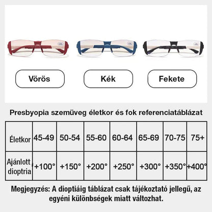 🔥🕶️ Kékfény-szűrővel ellátott, a szem fáradtságát enyhítő szemüveg – táv- és közeli látásra egyaránt alkalmas | Egy szemüveg, két funkció