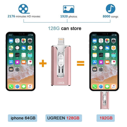 💾Háromfunkciós nagy sebességű USB-meghajtó | DATAFLEX